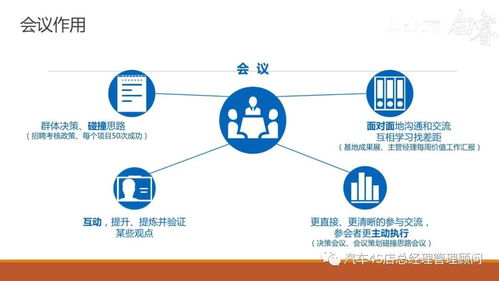 高效會議秘訣 企業(yè)管理之組織管理培訓(xùn)課件