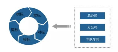 東部公交榮獲全國交通企業(yè)管理現(xiàn)代化創(chuàng)新成果一等獎及示范單位稱號，軟件開發(fā)成果引領(lǐng)行業(yè)革新