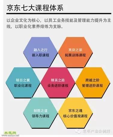 京東如何構(gòu)建高效員工培訓(xùn)體系 企業(yè)管理視角分析