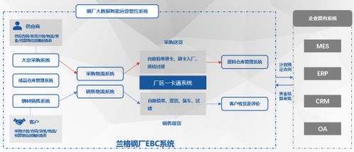 朱坤龍 以蘭格數智產品驅動企業降本增效，引領軟件開發新范式