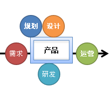 產品管理與軟件開發的交響曲 從概念到交付的藝術