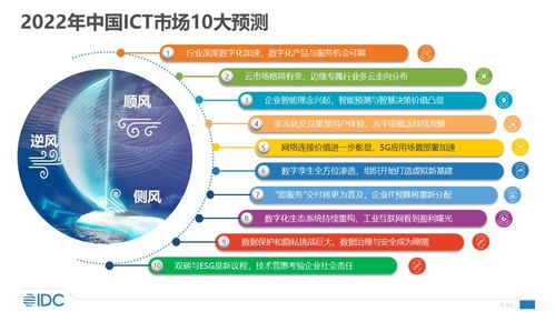 2022年中國元宇宙十大預測 數字內容制作服務的變革與機遇