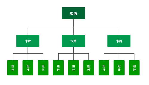 搭建內容管理系統cms 3 從原理 需求到設計,一文看懂動態化頁面